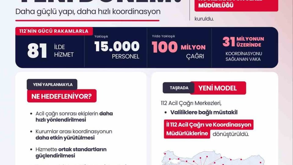 İçişleri Bakanlığı bünyesinde 112 Acil Çağrı ve Koordinasyon Genel Müdürlüğü oluşturuldu
