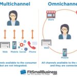 Developing an Omnichannel Marketing Strategy