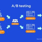 A/B Testing in Marketing