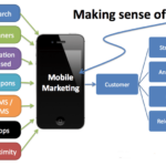 Killer strategy marketing mobile create