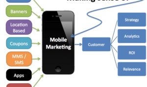 Killer strategy marketing mobile create