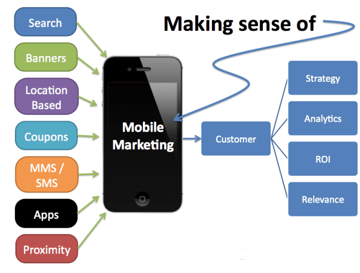 Killer strategy marketing mobile create