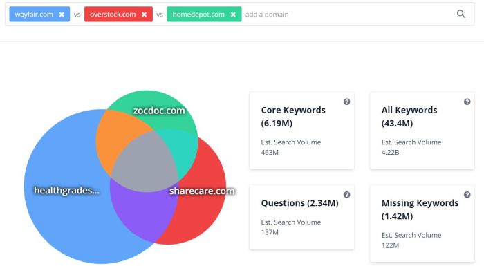 Creating Comparison Content