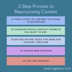 Developing a Content Repurposing Plan