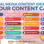 Social Media Content Ideas