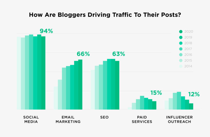 Building a Content Community