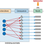 Using Analytics for Optimization