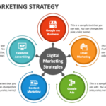 Digital Marketing Strategy