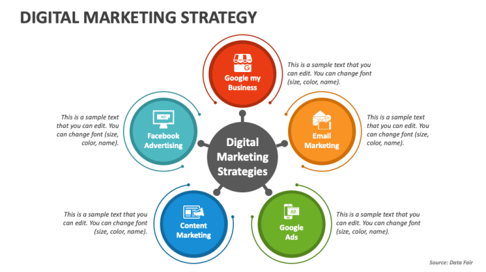 Digital Marketing Strategy