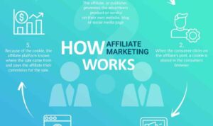 Affiliate Marketing Guide