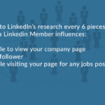 Using LinkedIn for Employee Advocacy