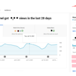 Using YouTube Analytics