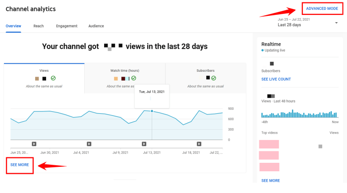 Using YouTube Analytics