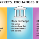 Stock Market Basics